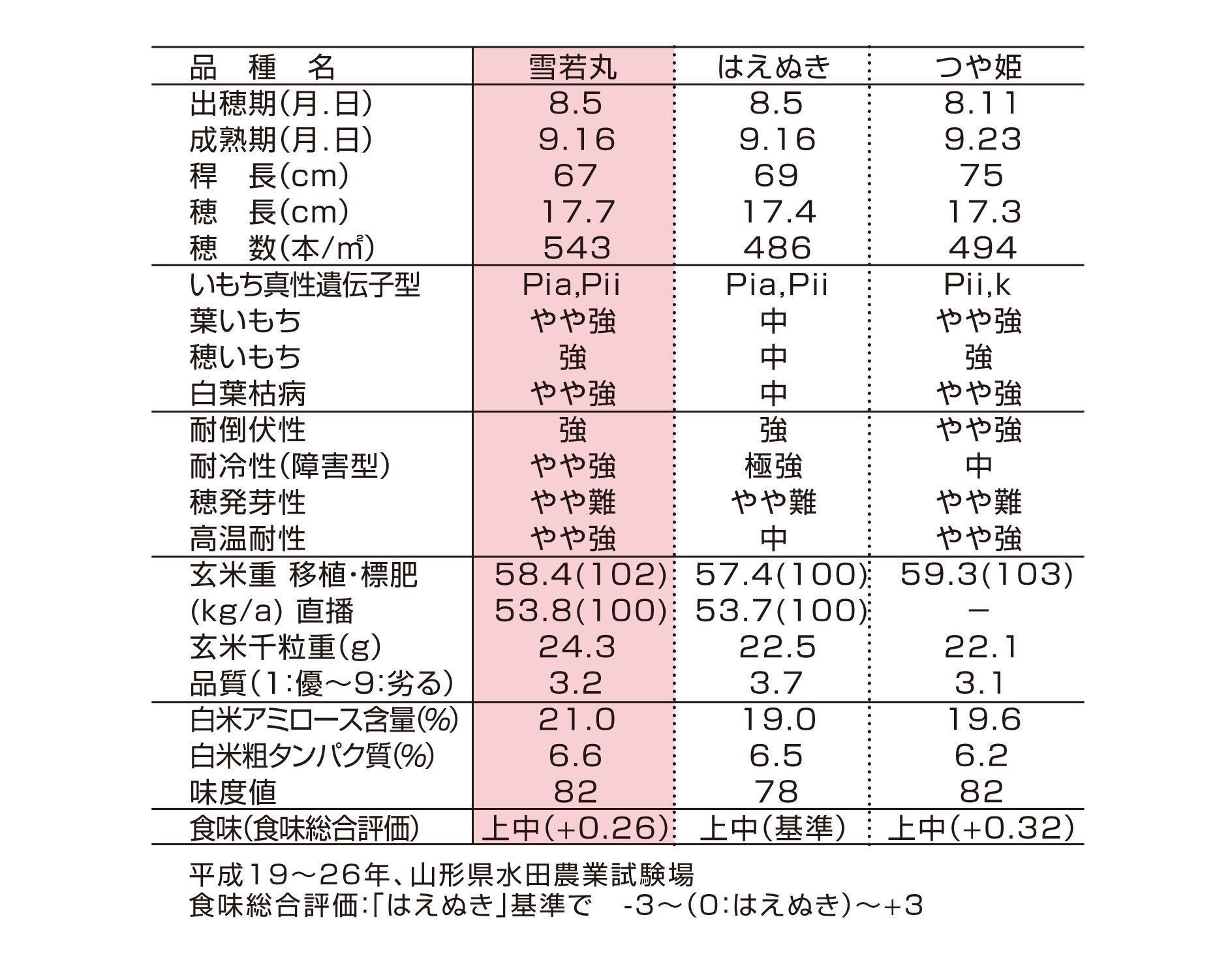 品種特性イメージ