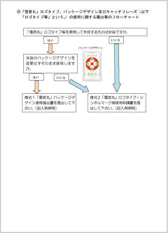 届出等のフローチャート